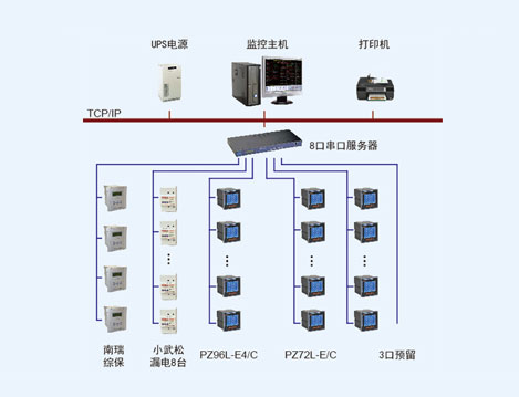 青岛中冶圣乔维斯南区电能管理系统的设计与应用