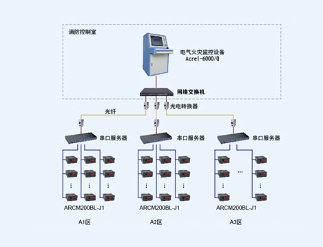 云南白药集团股份有限公司电气火灾监控系统的设计与应用