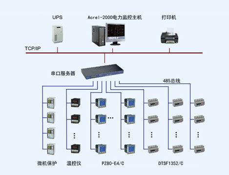 四川成都联合利华洗衣粉项目电能管理系统的设计与应用