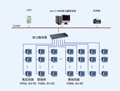 现代海门制药电力监控系统的设计与应用