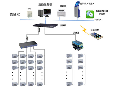 远程预付费系统如何实现随时随地轻松缴费的