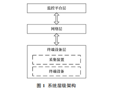 浅谈丨银行安全用电监控系统的研究与应用