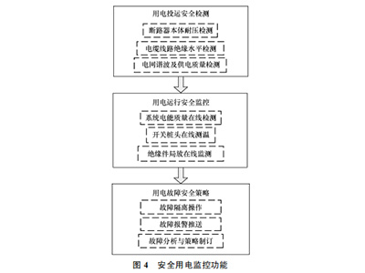 浅谈丨银行安全用电监控系统的研究与应用