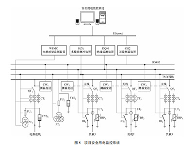 银行安全用电系统如何合理设计