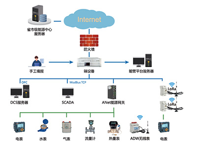 电能管理系统主要功能有哪些