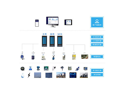 建筑能耗系统为上海发挥了哪些重要作用